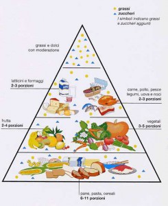 piramide1992