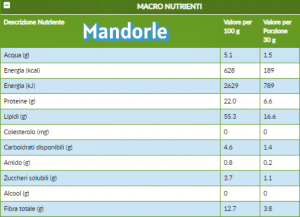 mandorle4